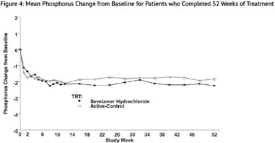 Figure4 (Figure 4)